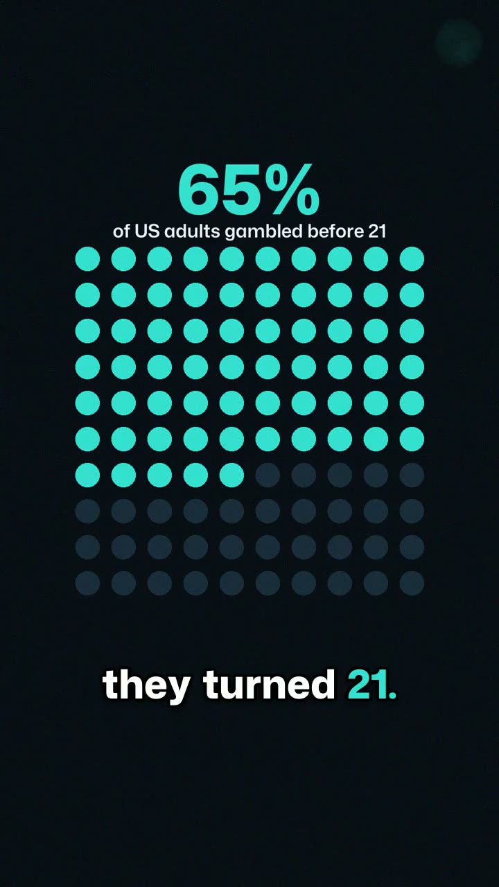 Most adults gambled before they turned 21 poster